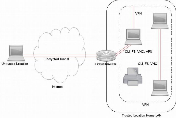 ssh-conduit/illustrative_model.jpg