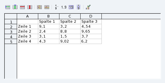 Eingabe der Diagramm-Daten