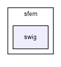 modules/sfem/sfem/swig/