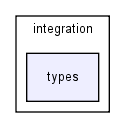 modules/sfem/sfem/element/integration/types/