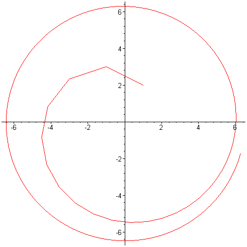 [Maple Plot]