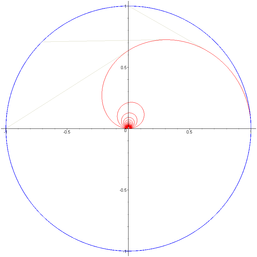 [Maple Plot]