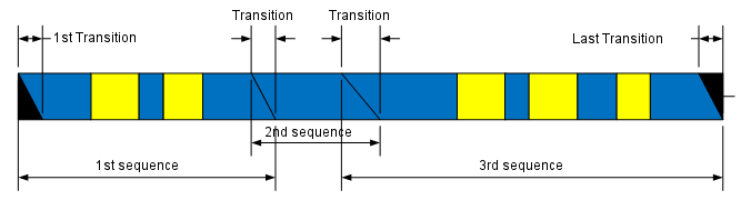 Transition